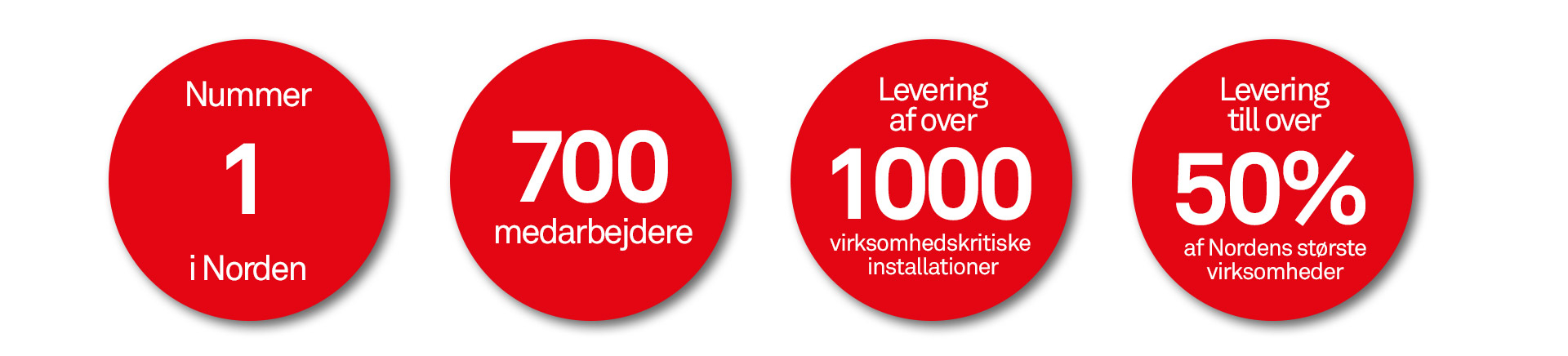 red-dots-dk Om Coromatic